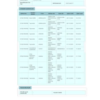 PTT Kargo Kargo Teslim Edilmedi