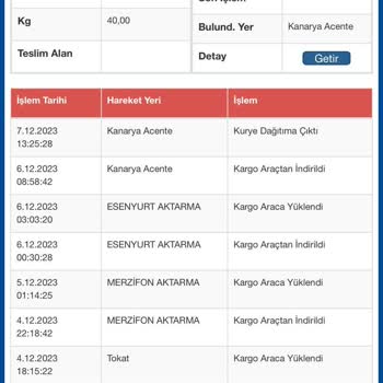 Sürat Kargo Küçükçekmece Kanarya Şubesi Kargoyu Şubede Tutma