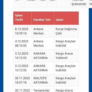 Sürat Kargo Kargomu Getirmiyor Mağdur Ediyor