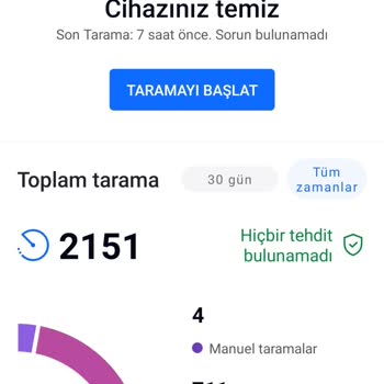 Bitdefender Güvenlik Sözü Karşılanmadı!