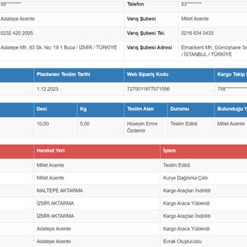 Sürat Kargo Kargo Teslimatının Yapılmaması