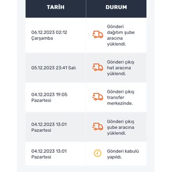 Sürat Kargo Teslimat Yapmıyor. Ürün Elime Ulaşmadı