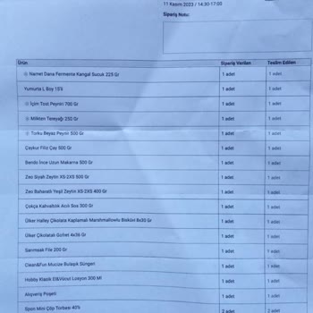 A101 Siparişi Tamamen Yanlış Getirip, 1 Ay Oldu Para İadesi De Yapmadı