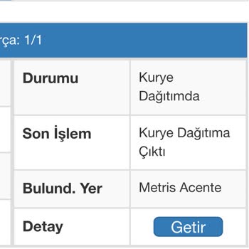 Sürat Kargo Gönderimi Yapmıyor 5 Gündür Bekliyorum