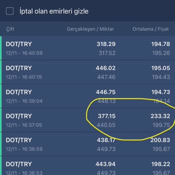 Bitexen Gösterilen Fiyattan Farklı İşlem Yapması