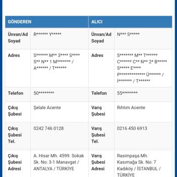 Sürat Kargo Ürünüm Kayboldu Ürün Aktarmada Kaldı
