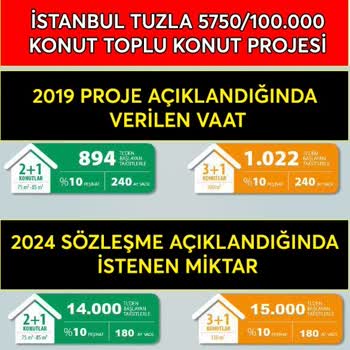 TOKİ 5750 Konut Mağdurları