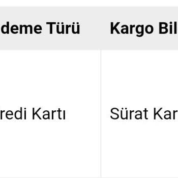 iyikedikumu.com Kedi Kumu Siparişim Neden Gelmedi?