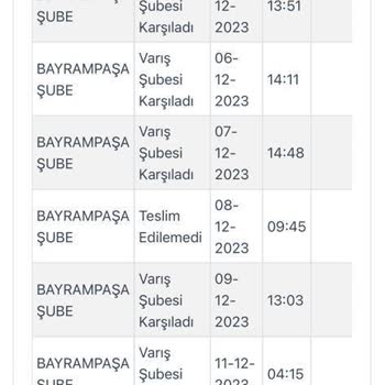 Kargoist Siparişi Teslim Etmiyor. Ürünü 10 Gündür Deposunda Bekletiyor
