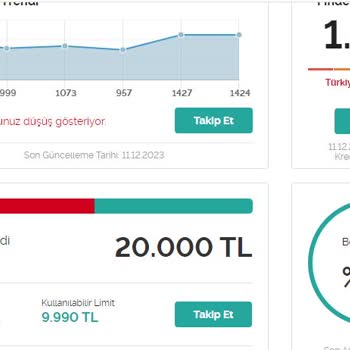 Findeks Kredi Notum Güncel Çıkmıyor. Ödeme Yaptım!
