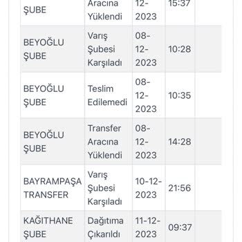 Kargoist Teslim Edilememe Sorunu