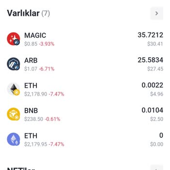 Binance Cüzdan Sorunları Ve Kayıplar