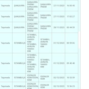 Trendyol Sipariş Teslimatı Hakkında. İlgisiz Bilgisiz Müşteri Temsilcileri