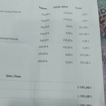 Eva Vip Güzellik Merkezi (Siirt) Evavip Siirt Güzellik Merkezi Şikayetim