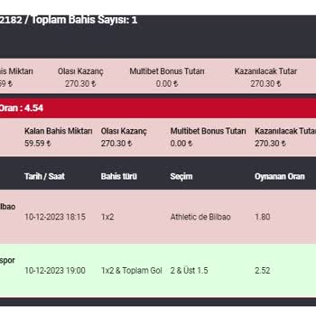 Redwin Yanıltıyor Ve Mağdur Ediyor