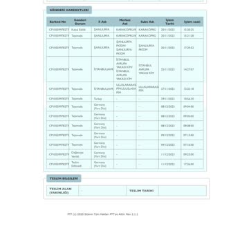 PTT Kargo Yurt Dışı Kargom Teslim Edilemedi
