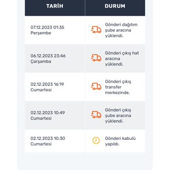 Sürat Kargo Teslim Edilemeyen Ürün
