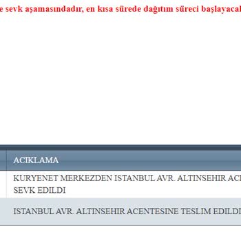 Kuryenet Bir Türlü Dağıtıma Çıkamayan Gönderi