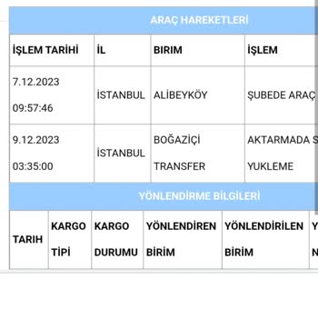 Aras Kargo Ulaşmayan Kargo Sorunu