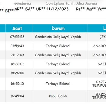 PTT Kargonun Siparişleri Geciktirmesi Şikayeti...