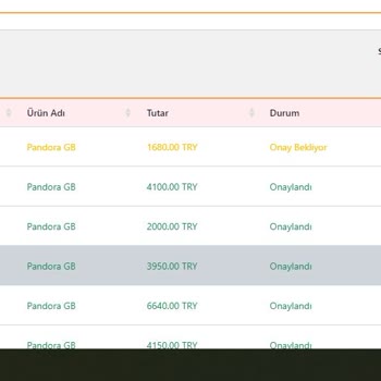 Sonteklif İlgisizlik, Sorumsuzluk, Teslimatın Yapılmaması