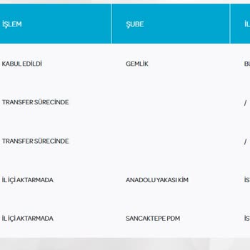 PTT Kargo Geç Teslimat Yapıyor