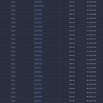 Oneamz Order Bot Problemi