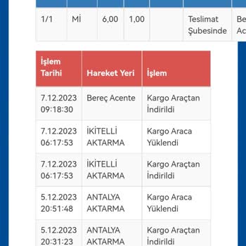 Sürat Kargo Kargom Teslim Edilmedi