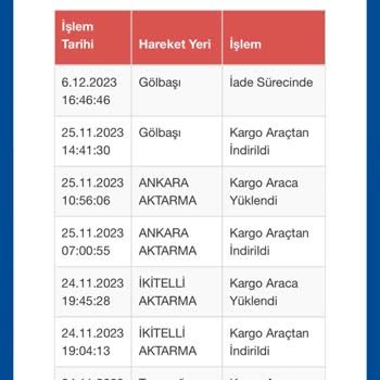 Sürat Kargo Gölbaşı Şube Hiçbir İşlemi Sisteme Girmiyor