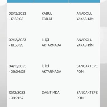 PTT Kargo Sayesinde Faiz Ödedim!