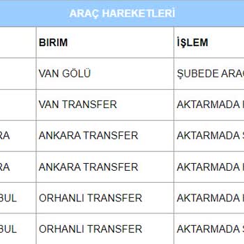 Aras Kargo - Palmiye Şubesi Kargoyu Teslim Etmiyor.