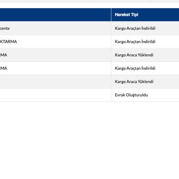 Sürat Kargo Kargomu Getirmiyor Ve İadede Etmiyor