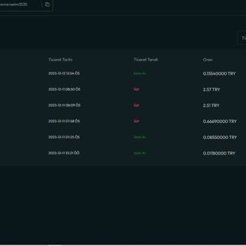 Betroyal Bahis Sitesi Ödeme Yapmıyor!