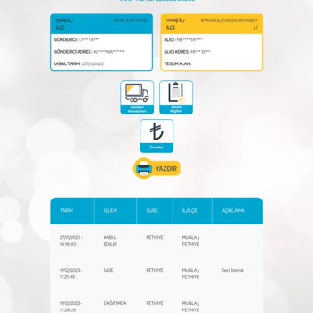 Trendyol Zamanında Teslimat Sorunu