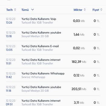 Turkcell İnternet Kullanımı Hatalı Kesim