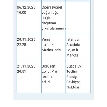 Altus Makinemin Tarafıma Teslim Edilememesi