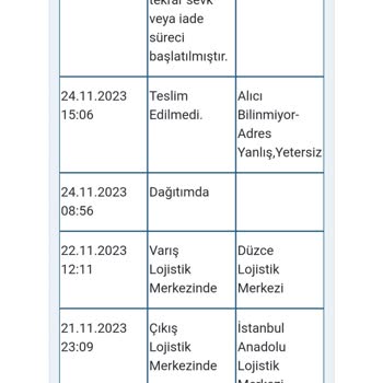 Altus Makinemin Tarafıma Teslim Edilememesi