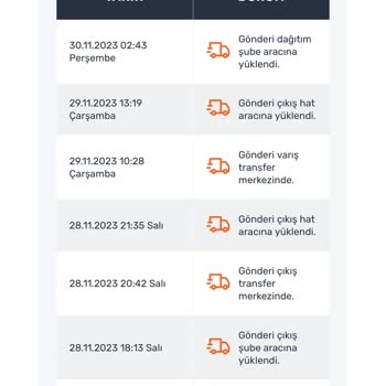Trendyol Teslim Edilmeyen Sipariş