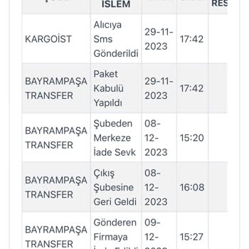 Tudors Gömlek Ürün Temin Edilmedi