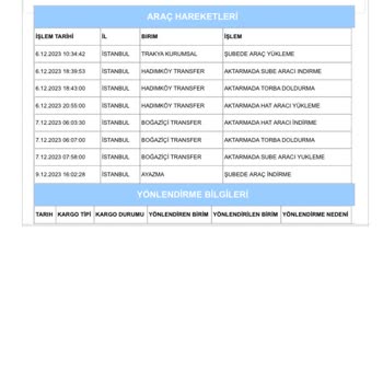 Aras Kargo Aras Ayazma Şubesi Kendim Aldığım Kargolar