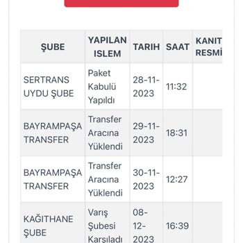 Kargoist Kargo Firmasının 30 Günde Teslim Yapmaması