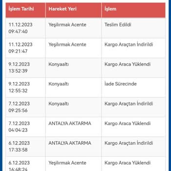 N11 Yanlış Adrese Gönderilen Kahve Makinesi Ve İptal Sorunu