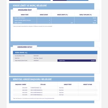 Odeabank Risk Merkezin De Borçlu Gözükmekteyim