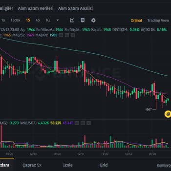 Binance TR Stop Loss Mağduriyeti