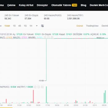 Binance TR Stop Loss Mağduriyeti