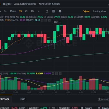 Binance TR Stop Loss Mağduriyeti
