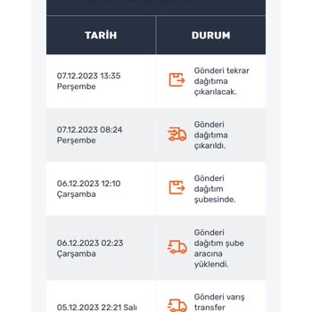 Sürat Kargo Teslim Edilmeyen Kargo