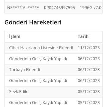 PTT Kargo 9günde Teslim Edilemeyen Kargo