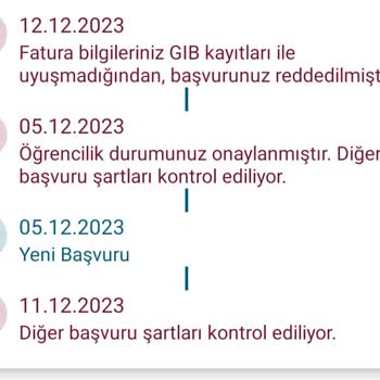 Gsb Teknoloji Desteği Başvuru Reddi