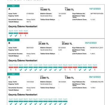 Findeks Risk Raporunda Yanlış Bilgi
